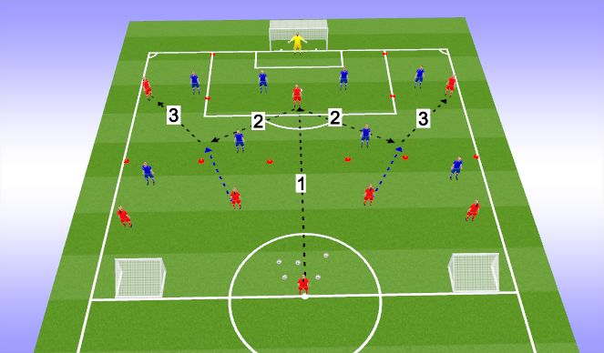 Football/Soccer Session Plan Drill (Colour): Screen 1