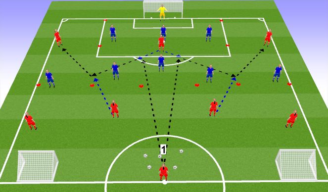 Football/Soccer Session Plan Drill (Colour): Screen 2