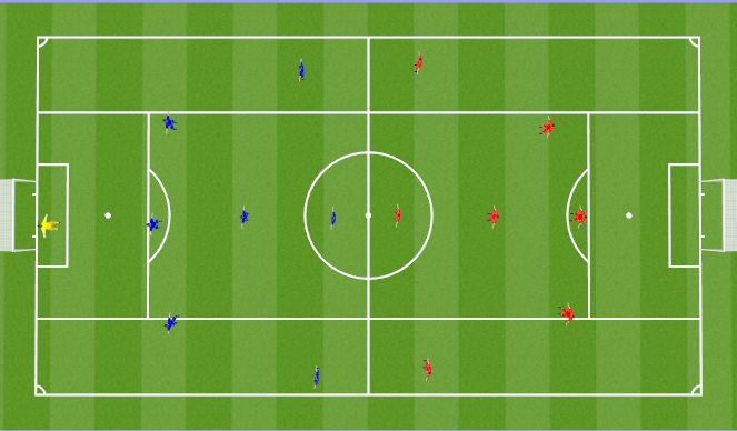 Football/Soccer Session Plan Drill (Colour): Intitial Game: With Channels