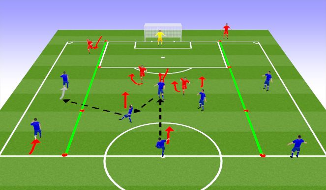 Football/Soccer Session Plan Drill (Colour): Activity