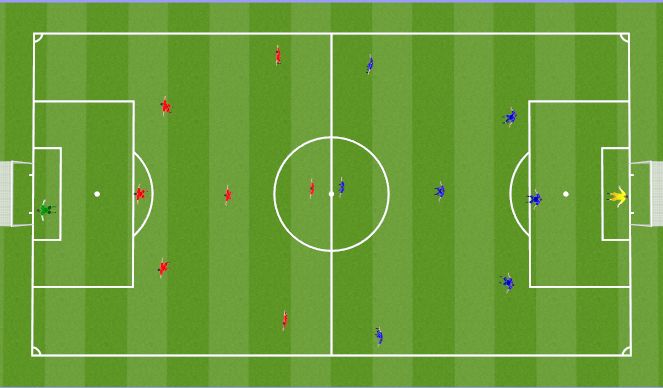 Football/Soccer Session Plan Drill (Colour): SSG