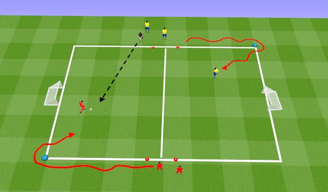 Football/Soccer Session Plan Drill (Colour): 1v1 Attack
