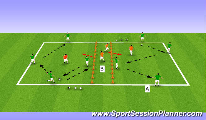 Football/Soccer Session Plan Drill (Colour): Forward Passing & Receiving
