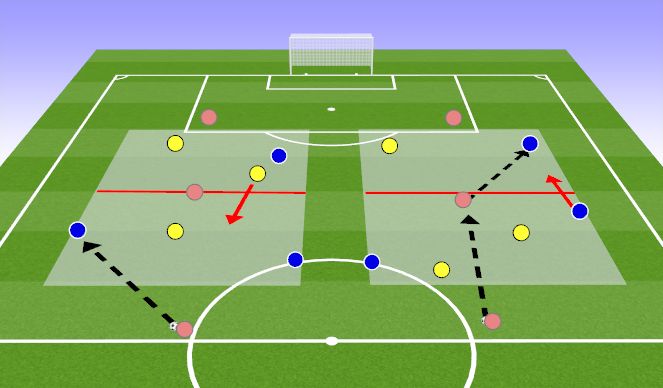 Football/Soccer Session Plan Drill (Colour): 3v3+3