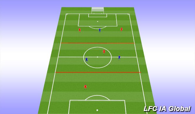 Football/Soccer: 4v3 Positional Discipline (Tactical: Switching play ...