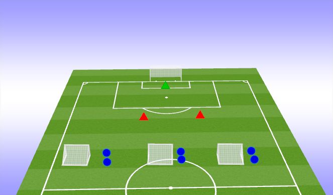 Football/Soccer Session Plan Drill (Colour): 3v2 to goal
