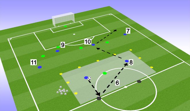 Football/Soccer Session Plan Drill (Colour): Activity 2