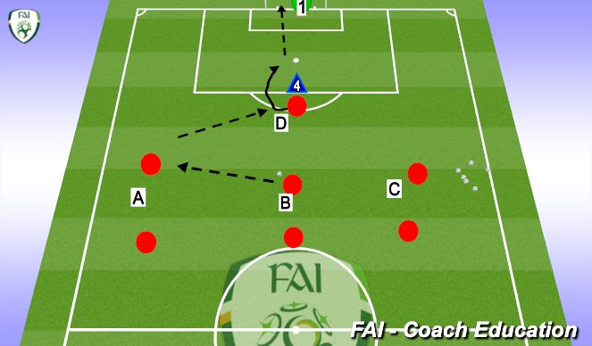 Football/Soccer Session Plan Drill (Colour): Attacking 1