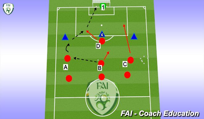 Football/Soccer Session Plan Drill (Colour): Attacking 2