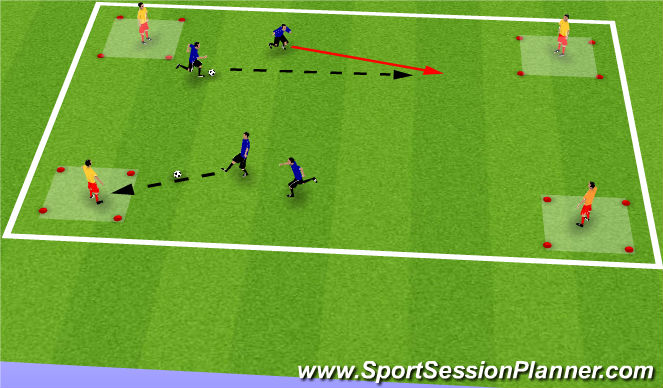 Football/Soccer Session Plan Drill (Colour): Iniial Setup