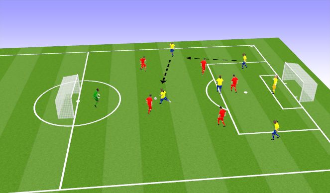 Football/Soccer Session Plan Drill (Colour): Scrimmage