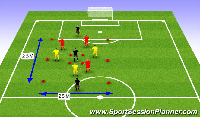 Football/Soccer Session Plan Drill (Colour): ΖΕΣΤΑΜΑ/ΛΕΙΤΟΥΡΓΙΚΗ
