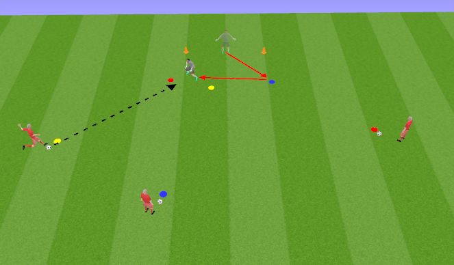 Football/Soccer Session Plan Drill (Colour): What colour?!?