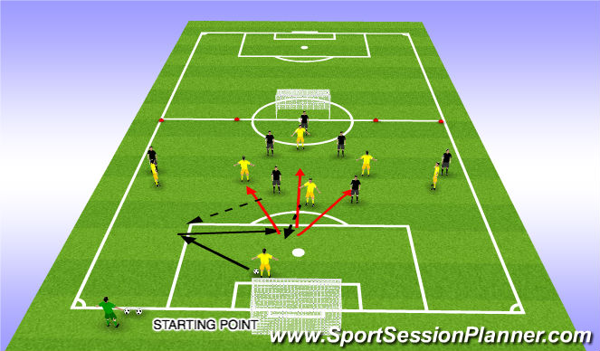 Football/Soccer Session Plan Drill (Colour): ΛΕΙΤΟΥΡΓΙΚΗ ΠΡΟΠΟΝΗΣΗ/ΦΑΣΗ ΠΑΙΧΝΙΔΙΟΥ