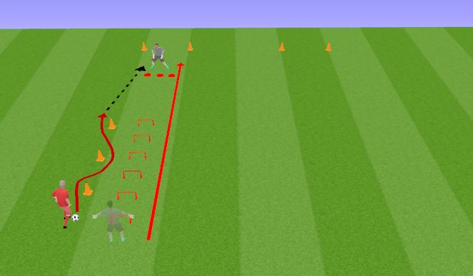 Football/Soccer Session Plan Drill (Colour): Race time