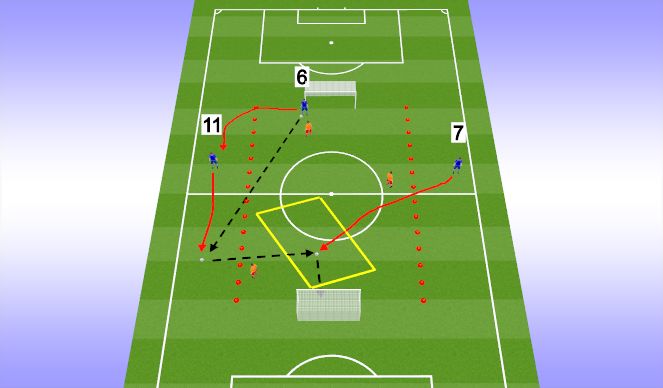Football/Soccer Session Plan Drill (Colour): Wide attacking using 3 in the middle (3v3)