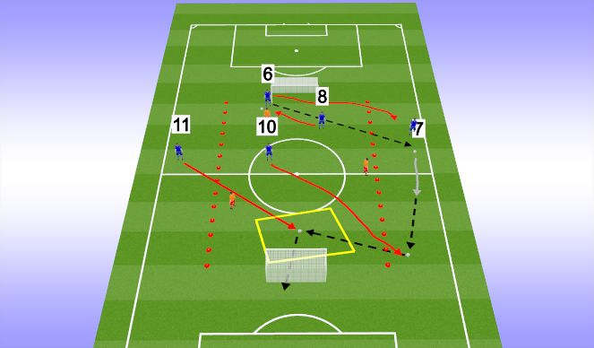 Football/Soccer Session Plan Drill (Colour): Wide attacking using 5 in the middle (5v3)