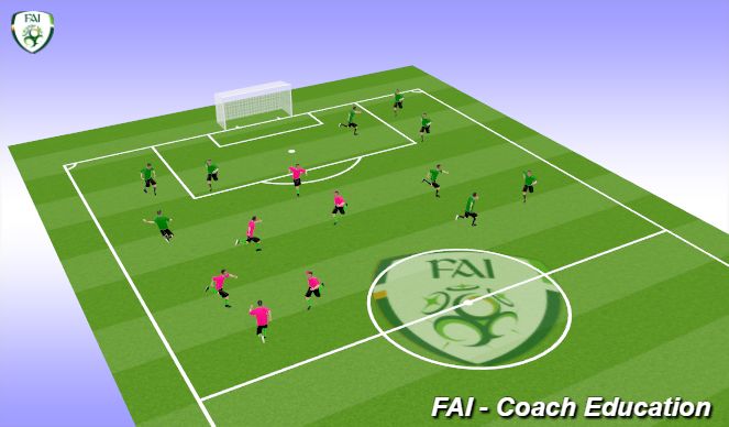 Football/Soccer Session Plan Drill (Colour): CAFC Triangle Warm Up