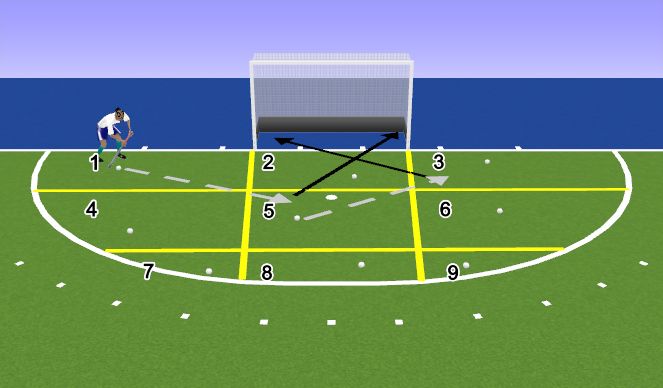 Hockey Session Plan Drill (Colour): Phase 3