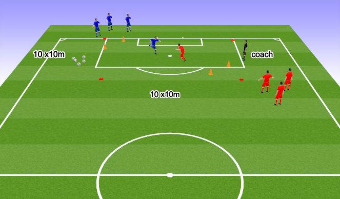 Football/Soccer Session Plan Drill (Colour): warm up