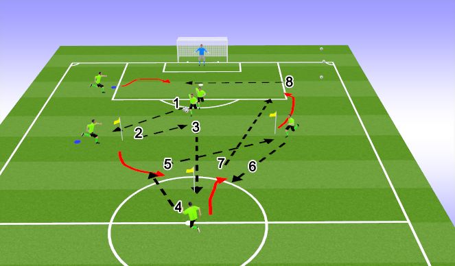 Football/Soccer Session Plan Drill (Colour): Pattern to finish