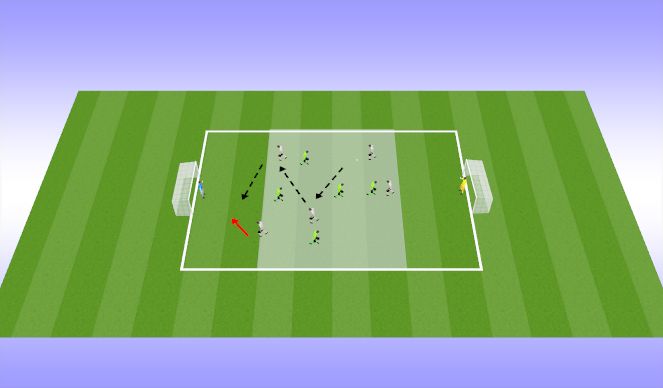 Football/Soccer Session Plan Drill (Colour): Finding thru Ball to Finish