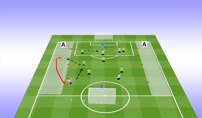 Football/Soccer Session Plan Drill (Colour): 5v5 with Outside Channel Cross