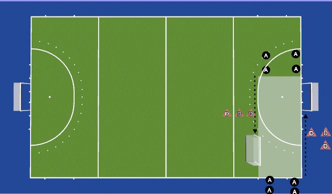 Hockey Session Plan Drill (Colour): 2v1 Cont Baseline