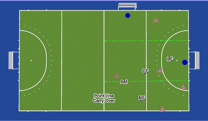 Hockey Session Plan Drill (Colour): Pressing Game