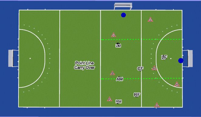 Hockey Session Plan Drill (Colour): Pressing Game Progression