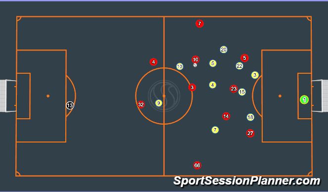 Football/Soccer Session Plan Drill (Colour): Counter Press