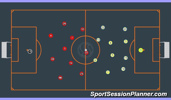 Football/Soccer Session Plan Drill (Colour): Creating Overloads