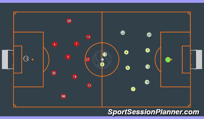 Football/Soccer Session Plan Drill (Colour): Controlling Key Players