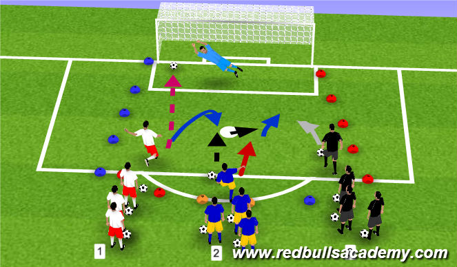 Football/Soccer Session Plan Drill (Colour): shooting