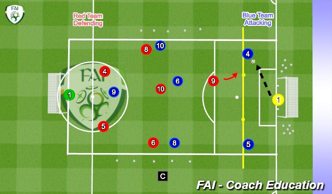 Football/Soccer Session Plan Drill (Colour): Phase 1