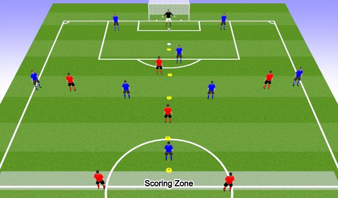 Football/Soccer Session Plan Drill (Colour): Screen 2