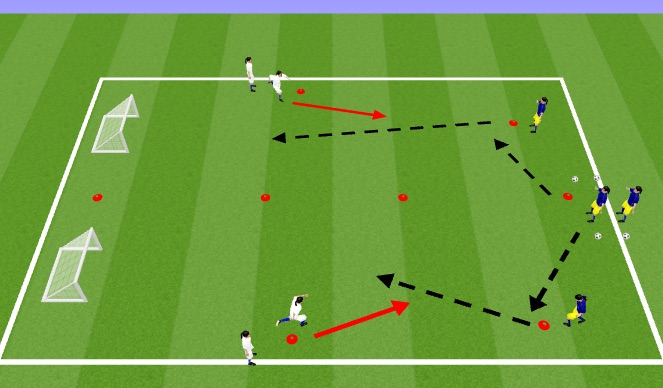 Football/Soccer Session Plan Drill (Colour): 1v1 Under Pressure