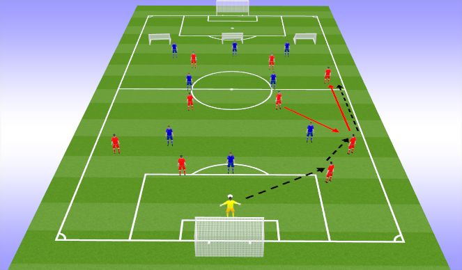 Football/Soccer Session Plan Drill (Colour): Overload FB Pushing up (10 mins)
