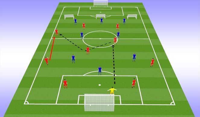 Football/Soccer Session Plan Drill (Colour): GK Long Ball (10 mins)