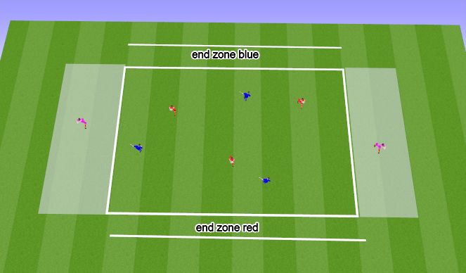 Football/Soccer Session Plan Drill (Colour): 3v3 +2