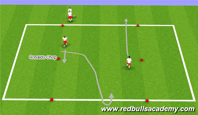 Football/Soccer Session Plan Drill (Colour): Technical Unopposed