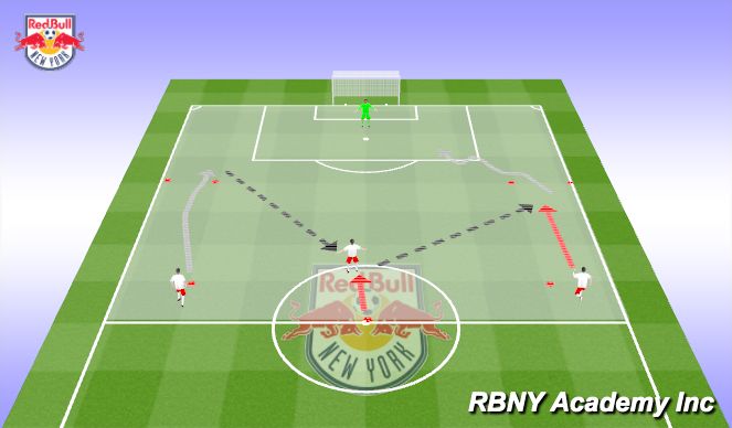 Football/Soccer Session Plan Drill (Colour): Intro - Switching Reps 