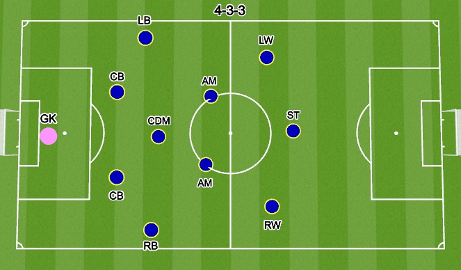 Football/Soccer Session Plan Drill (Colour): AYSL 07 v Impact