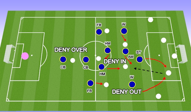 Football/Soccer Session Plan Drill (Colour): AYSL 06/07 Press