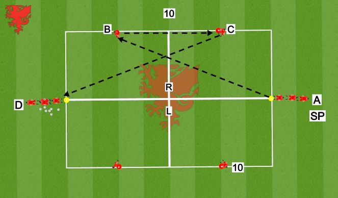 Football/Soccer Session Plan Drill (Colour): Passing Technical