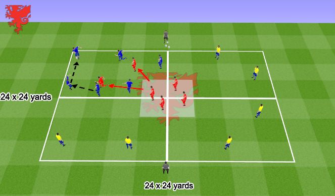 Football/Soccer Session Plan Drill (Colour): 1. Pressing - Decision Making Grid