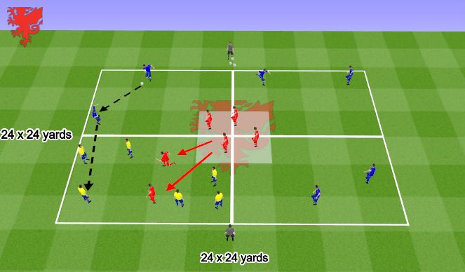 Football/Soccer Session Plan Drill (Colour): 2. Pressing - Decision Making Grid