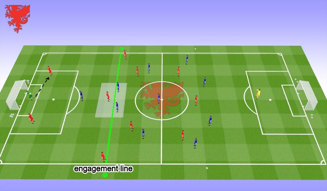 Football/Soccer Session Plan Drill (Colour): Block 2 - Mid - 2 against CDM
