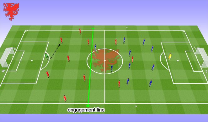 Football/Soccer Session Plan Drill (Colour): Block 3 - Low Block