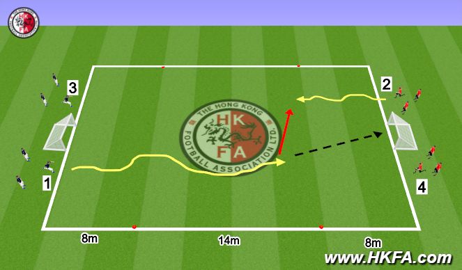 Football/Soccer Session Plan Drill (Colour): Block 2 - 2vs2